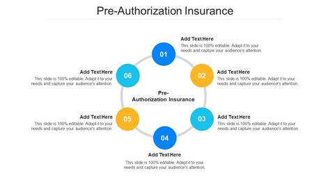 Pre Authorization Insurance Ppt Powerpoint Presentation Infographics Icons Cpb Presentation