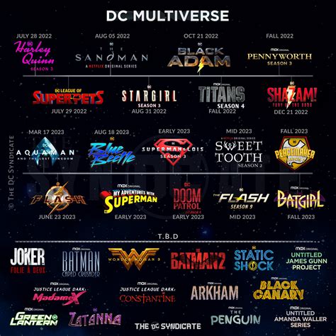List of all the upcoming DC projects to be excited about! : r/DC_Cinematic