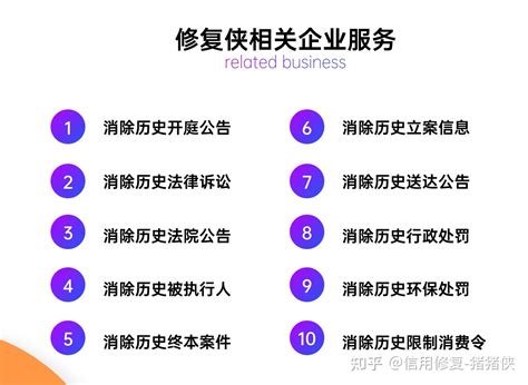 如何进行企业信用修复？ 知乎