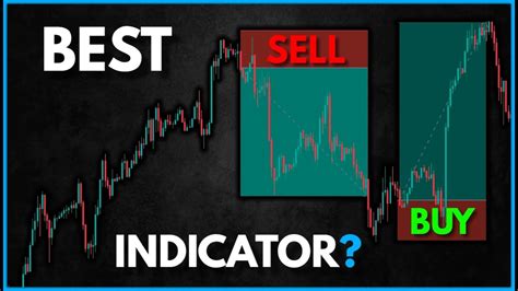 This Is The Best Tradingview Buy And Sell Indicator Youtube