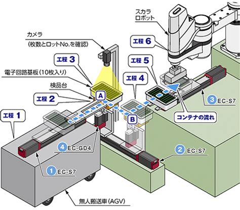 スカラロボット IXAシリーズ | アイエイアイ ｜ 製品情報 ｜ MEKASYS（メカシス）