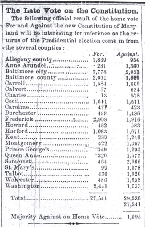 Maryland Emancipation Day: Its Impact on Southern Maryland - Southern