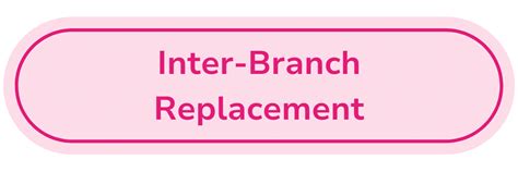 replacement lessons concept math