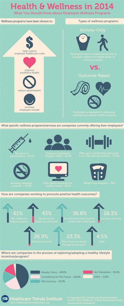 Corporate Wellness Programs 48 Wellness Data Ideas | Infographic