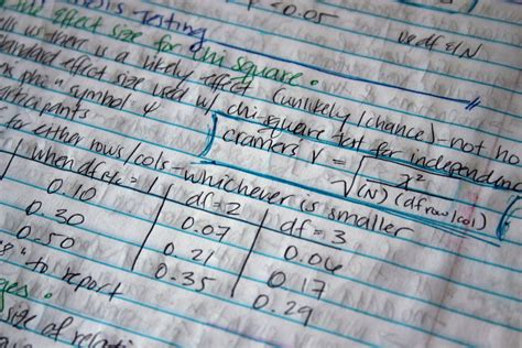 Images Gratuites : l'écriture, tableau noir, math, recherche, texte ...