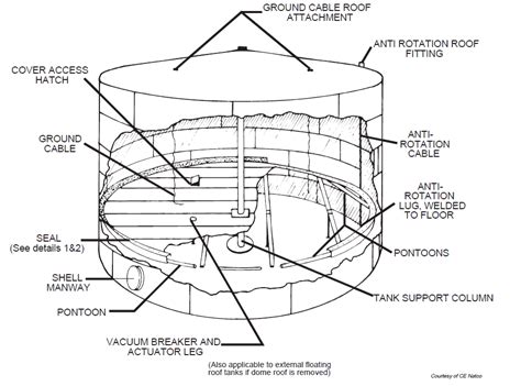 Understand the Basis to Select Proper Storage Tank Type - Boostrand