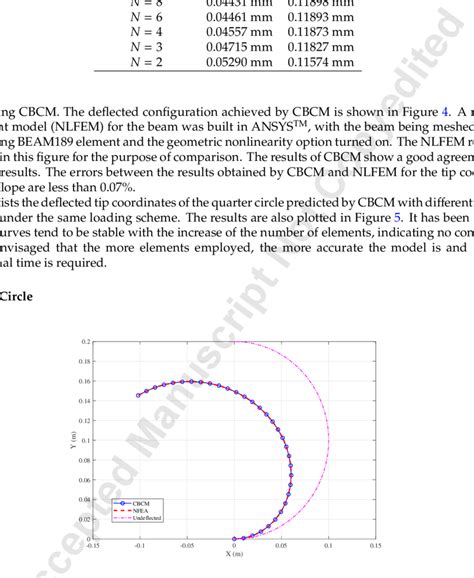 deflection    circle  scientific diagram