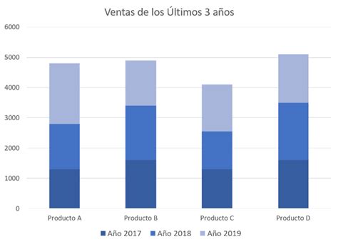 Qué es una gráfica de barras Características Tipos y más