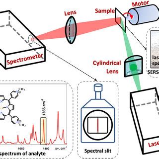 Schematics Of The Experimental Setup And Raman Spectrum Of Cutmpyp