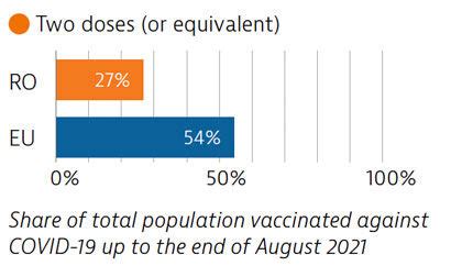 Health in Romania - Hospital Healthcare Europe