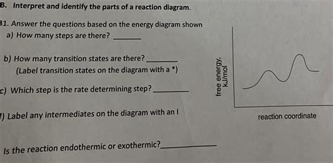 Solved B. Interpret and identify the parts of a reaction | Chegg.com
