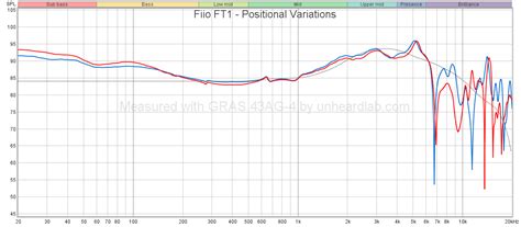 Review Of Fiio Ft Rightfully Hyped The Unheard Of Headphone Lab