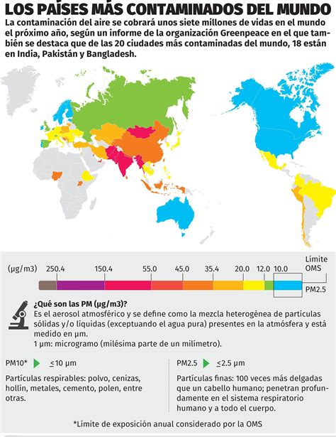 El Mapa De Los Países Más Contaminados Del Mundo La Prensa Gráfica