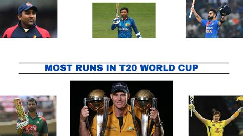 Most Runs In T20 World Cup History