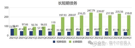 三一重工2023年报及2024年一季报解读 一、前言 三一重工 发布了2023年报和2024年一季报。业绩不是让人太意外，不过现金流改善倒是蛮多的。公司提高了每股分 雪球