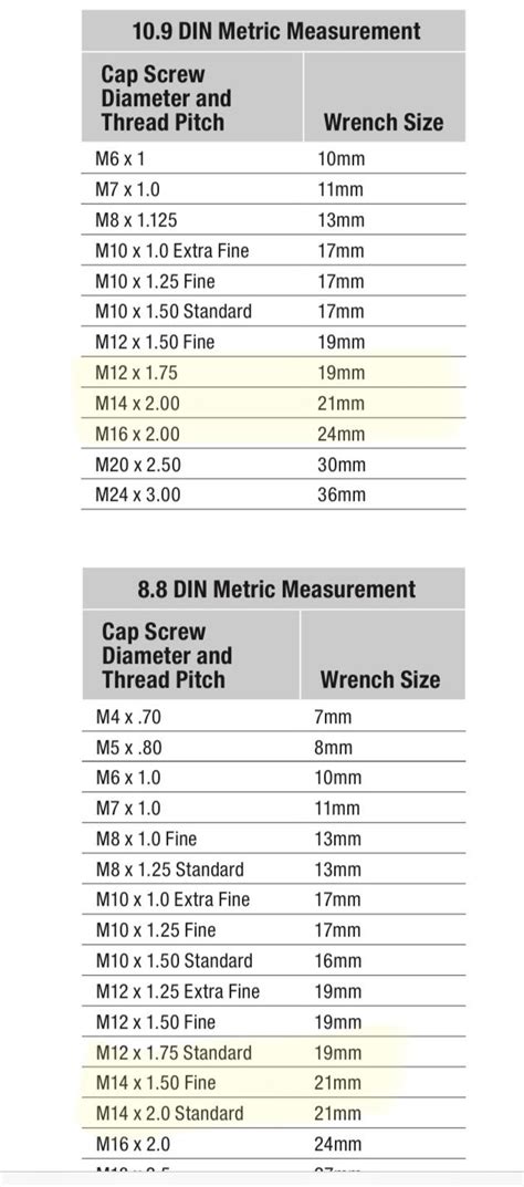 Wheel Lug Nut Size Guide Torque Spec Chart 47 OFF