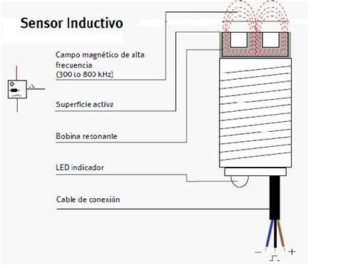 Conceptos Basicos De Mei Sensores