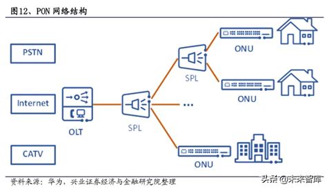 光模块专题报告：5g驱动电信光模块市场重回增长 报告精读 未来智库