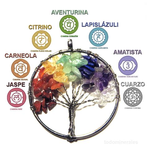 Colgante Árbol de la vida 7 Chakras con Minerales Todominerales