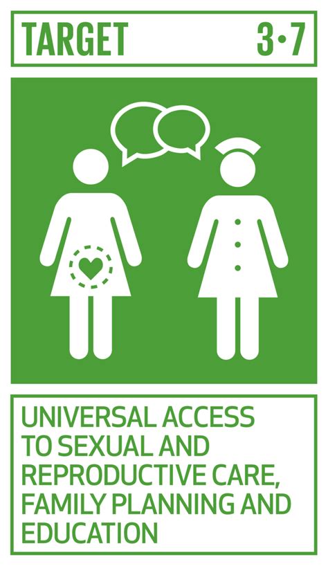 Sdg 3 Good Health And Well Being Open Development Myanmar