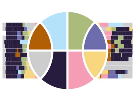 How The Best Nba Teams Juggle Their Lineups Fivethirtyeight