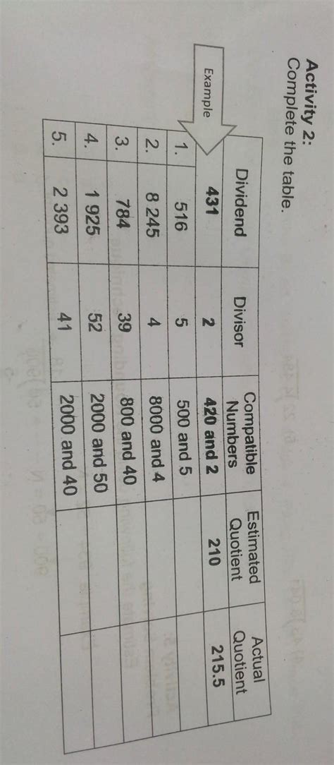 Complete The Table Below Brainlist Ko Makasagot Un Tama Brainly Ph