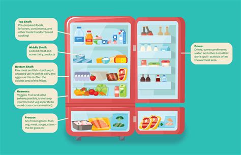store food safely food hygiene spar
