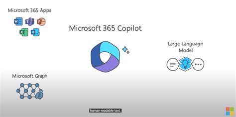 Microsoft Copilot Eine Neue Ra Nuboradio