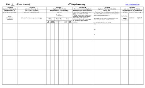 Worksheet 4th Step Resentment Inventory Examples