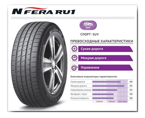 Летняя резина. Снова Nexen. — KIA Soul (2G), 2 л, 2017 года | шины | DRIVE2
