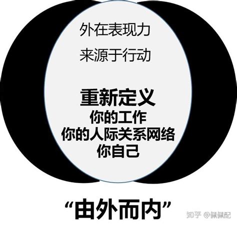 能力陷阱 知乎