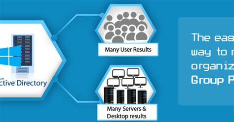 Active Directory group policy management