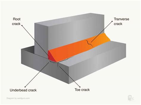Welding Cracks And How To Prevent Them Weld Guru