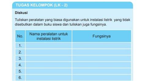 Kunci Jawaban Prakarya Kelas 9 Halaman 61 Peralatan Untuk Instalasi