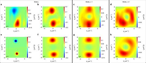 Berry Curvature K Space Distribution At Low Temperature A H Download Scientific Diagram