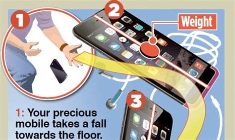 Flipping great! The Apple iPhone 'that won't smash' because it detects ...