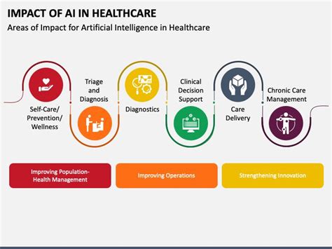 Impact of AI in Healthcare PPT Slides in 2022 | Health care, Health ...