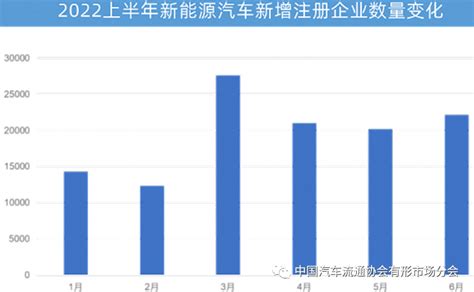 新能源汽车市场回暖信号明显，产销创新高搜狐汽车搜狐网