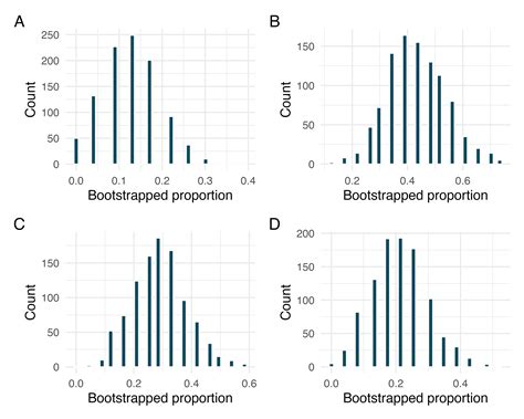 Introduction To Modern Statistics 2e 12 Confidence Intervals With