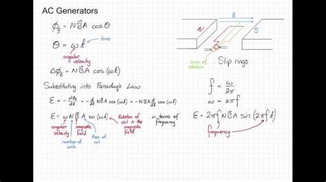 Ac Generators Emf Youtube