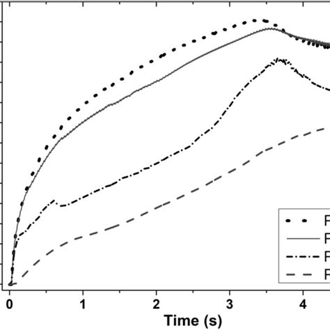 Temporal evolution of volume fraction of recrystallised γ grains at