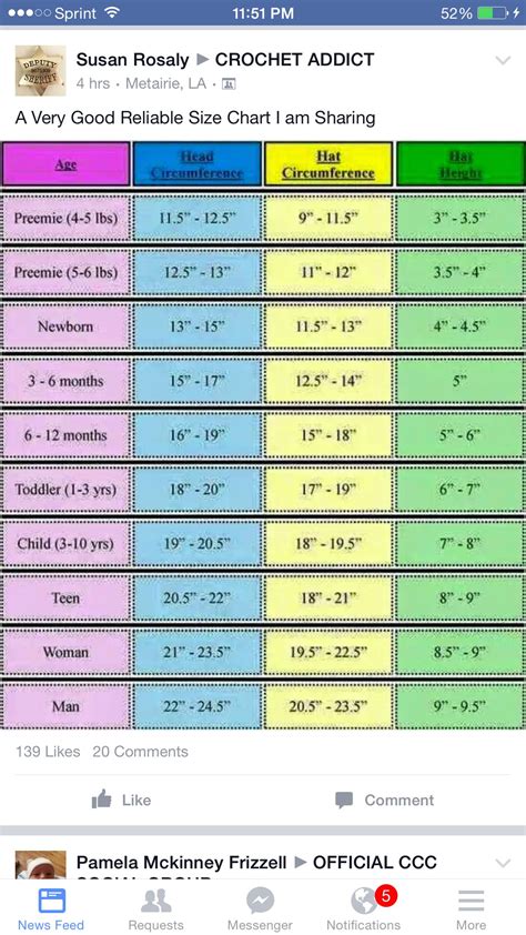 Hat Size Chart Hat Size Chart Chart Crochet