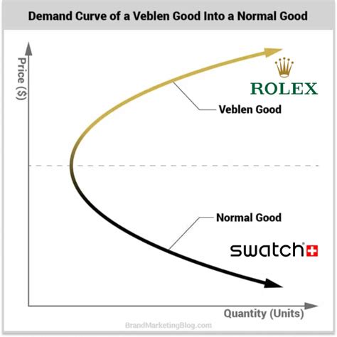 The Veblen Economy – Will Robbins