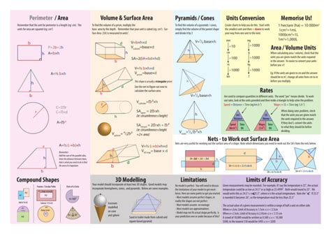 Volume Of Compound 3d Shapes