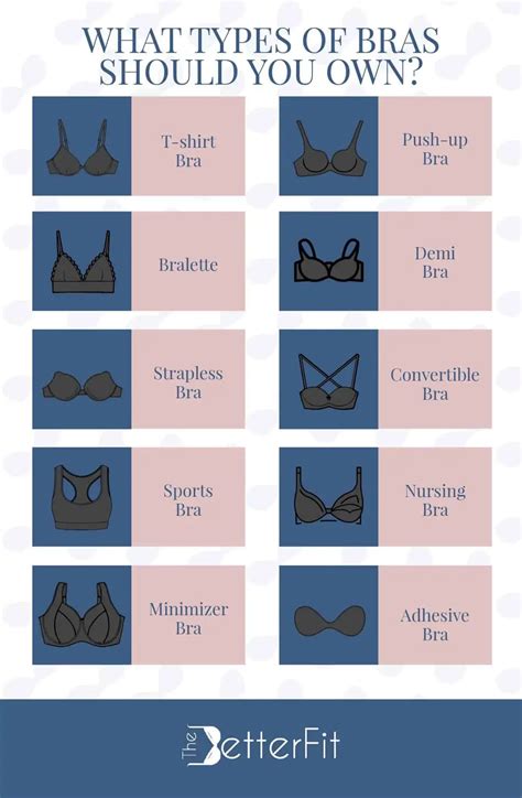 The Ultimate Guide to How Many Bras A Woman Should Own | TheBetterFit