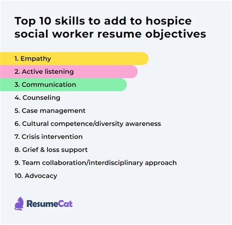 Top 18 Hospice Social Worker Resume Objective Examples