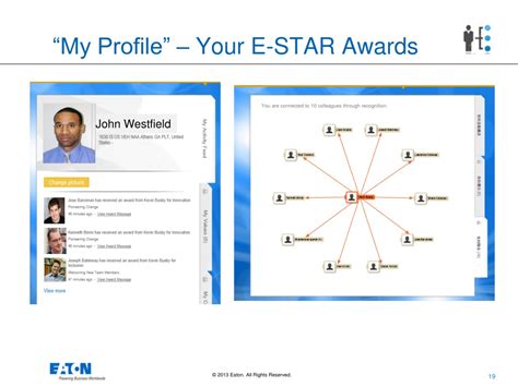 Ppt E Star Global Employee Recognition Program Employee Guide To