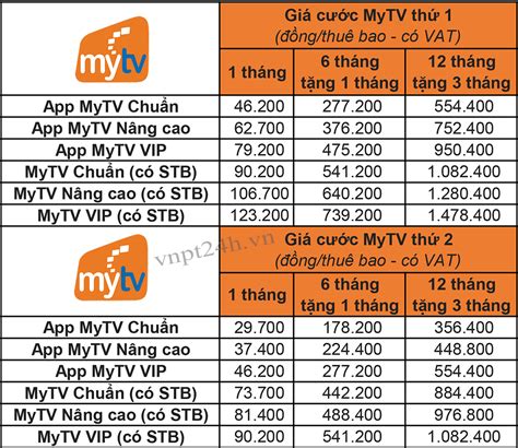 Lắp đặt internet cáp quang VNPT Năm 2022 gói cước mới nhất Cáp