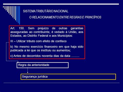 Considere A Seguinte Situacao A Uniao Instituiu Determinado Tributo