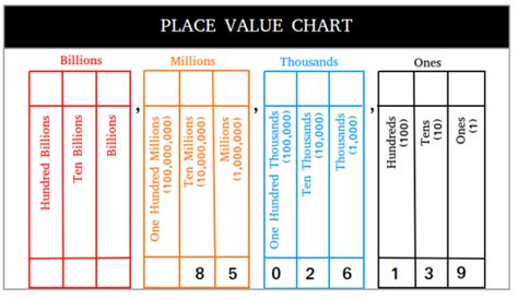 place  chart  grade  printable worksheet
